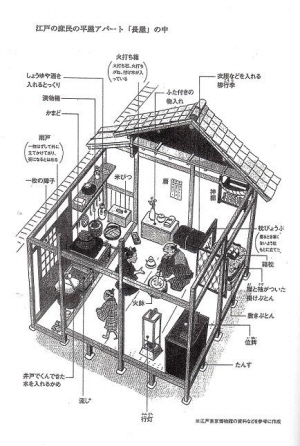 菊池建設 藤沢営業所 最小限住居考 その５ トキワ荘の青春と江戸人情長屋