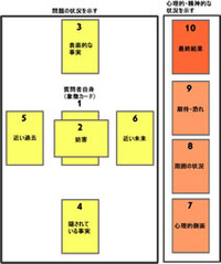 プロタロット占い師になる方法