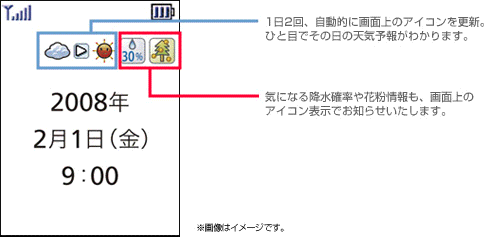 携帯で、降水確率・花粉情報をチェック