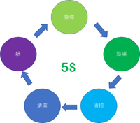 決められたことを決められた通りにやるということ