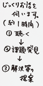 よろず支援拠点とは
